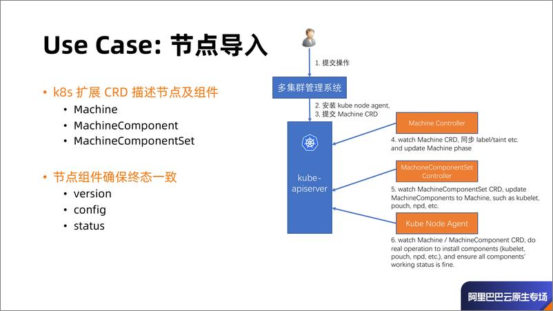 《KubeNode - 阿里巴巴云原生容器基础设施运维实践- 周涛》 - 第8页预览图