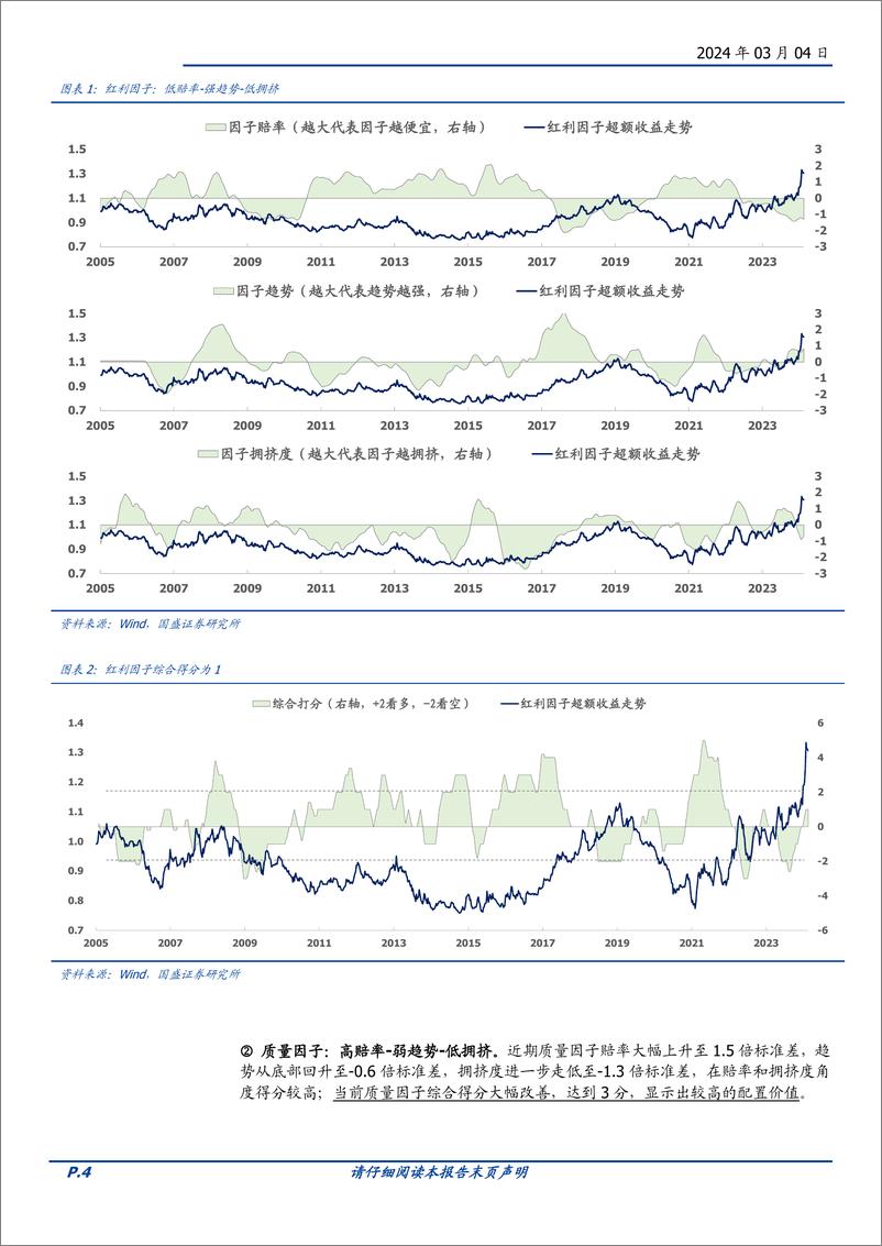 《量化分析报告：华夏中证红利质量ETF投资价值分析-红利与质量双剑合璧-20240304-国盛证券-14页》 - 第4页预览图
