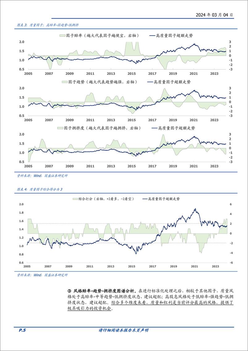《量化分析报告：华夏中证红利质量ETF投资价值分析-红利与质量双剑合璧-20240304-国盛证券-14页》 - 第5页预览图