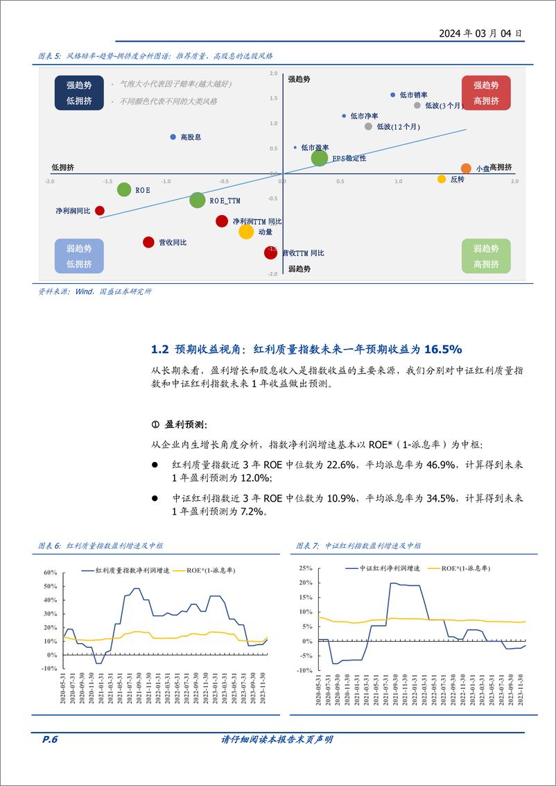 《量化分析报告：华夏中证红利质量ETF投资价值分析-红利与质量双剑合璧-20240304-国盛证券-14页》 - 第6页预览图