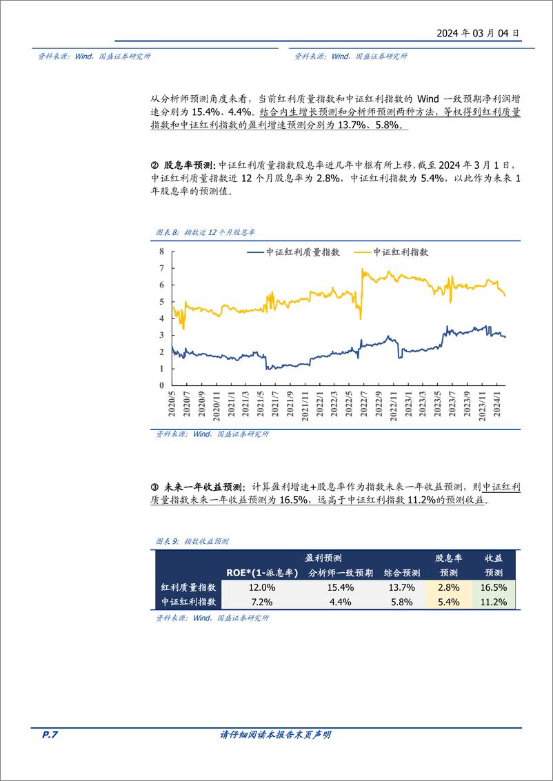 《量化分析报告：华夏中证红利质量ETF投资价值分析-红利与质量双剑合璧-20240304-国盛证券-14页》 - 第7页预览图