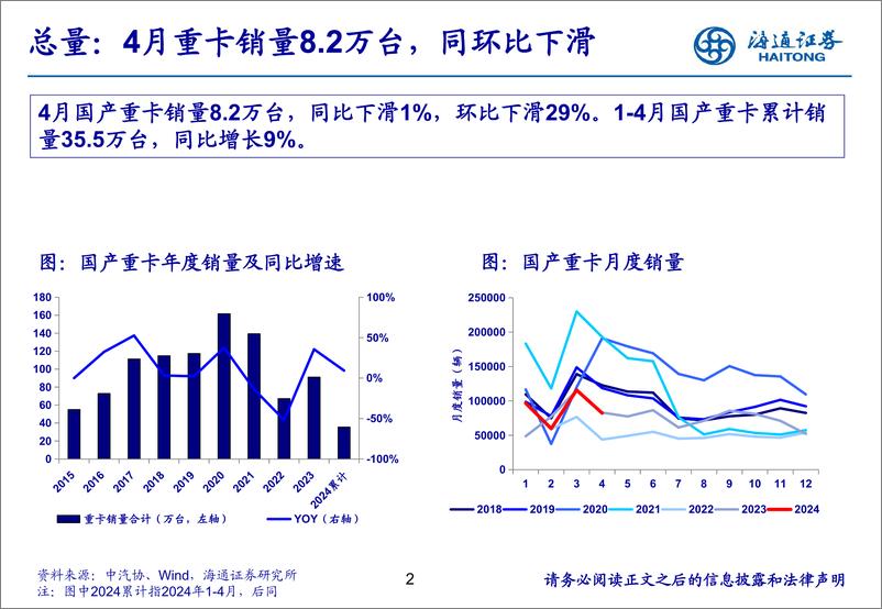 《汽车行业：4月重卡销量同环比下滑，静待天然气重卡修复-240603-海通证券-22页》 - 第2页预览图