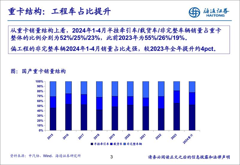 《汽车行业：4月重卡销量同环比下滑，静待天然气重卡修复-240603-海通证券-22页》 - 第3页预览图