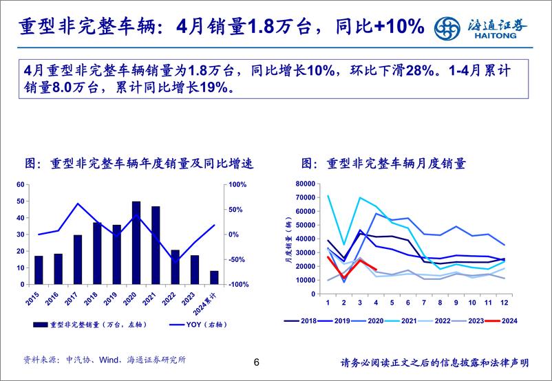 《汽车行业：4月重卡销量同环比下滑，静待天然气重卡修复-240603-海通证券-22页》 - 第6页预览图