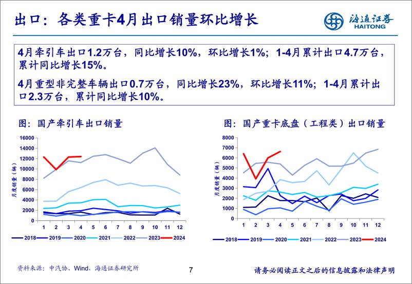 《汽车行业：4月重卡销量同环比下滑，静待天然气重卡修复-240603-海通证券-22页》 - 第7页预览图