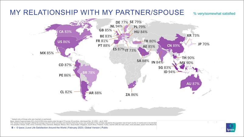 《全球爱情生活满意度调查-10页》 - 第6页预览图