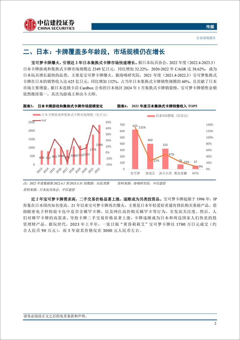 《传媒行业：IP%2b社交，推动集换式卡牌行业高增长-240402-中信建投-21页》 - 第4页预览图