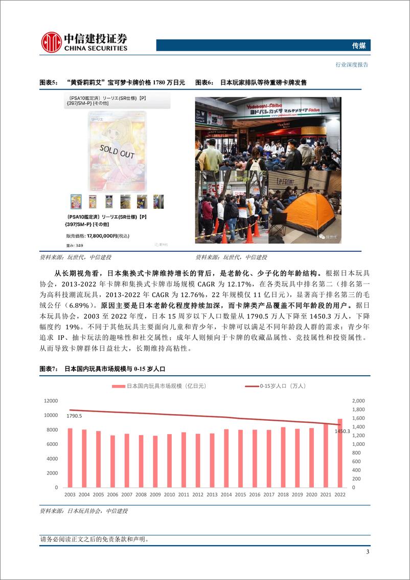 《传媒行业：IP%2b社交，推动集换式卡牌行业高增长-240402-中信建投-21页》 - 第5页预览图