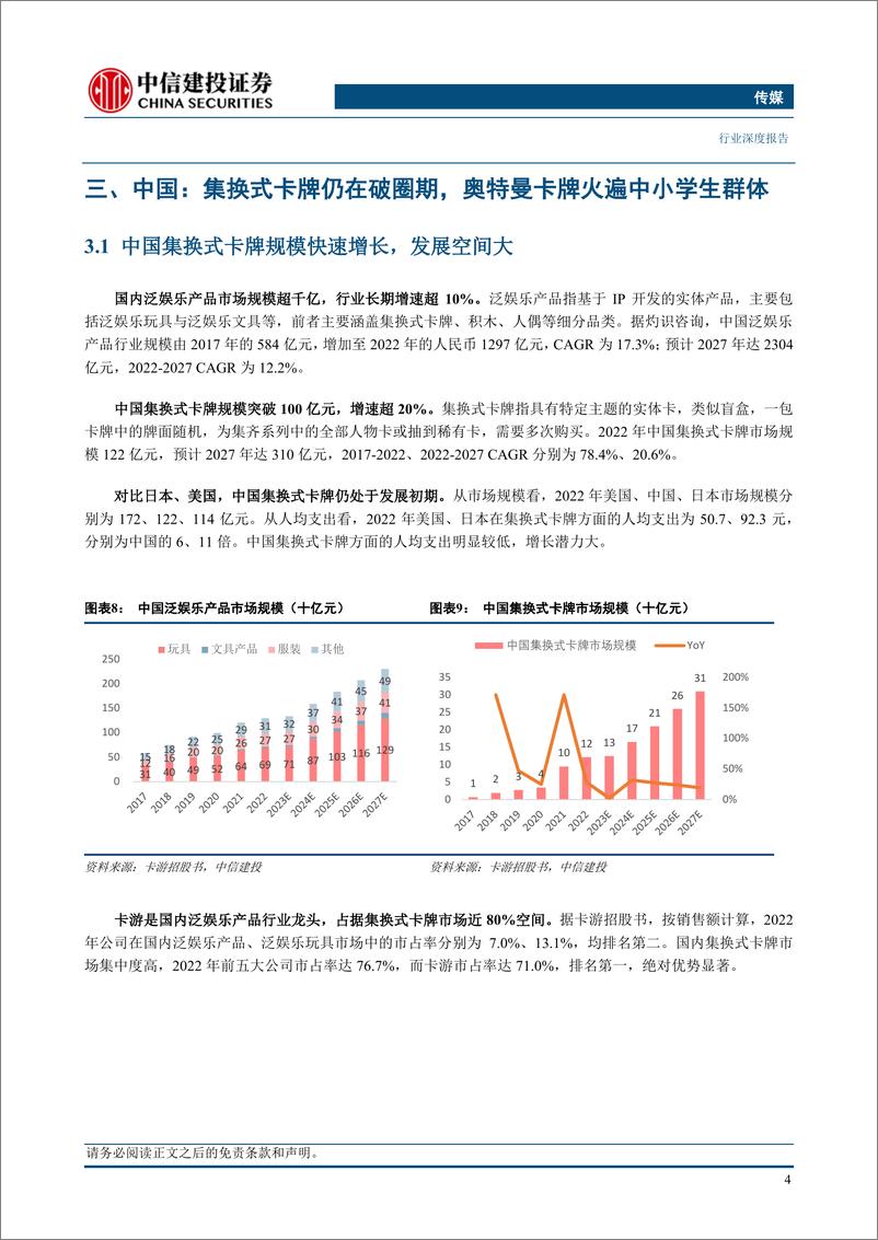 《传媒行业：IP%2b社交，推动集换式卡牌行业高增长-240402-中信建投-21页》 - 第6页预览图