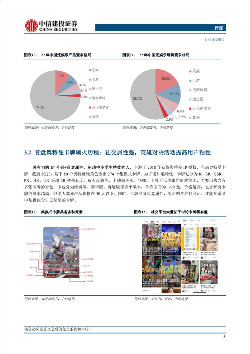 《传媒行业：IP%2b社交，推动集换式卡牌行业高增长-240402-中信建投-21页》 - 第7页预览图