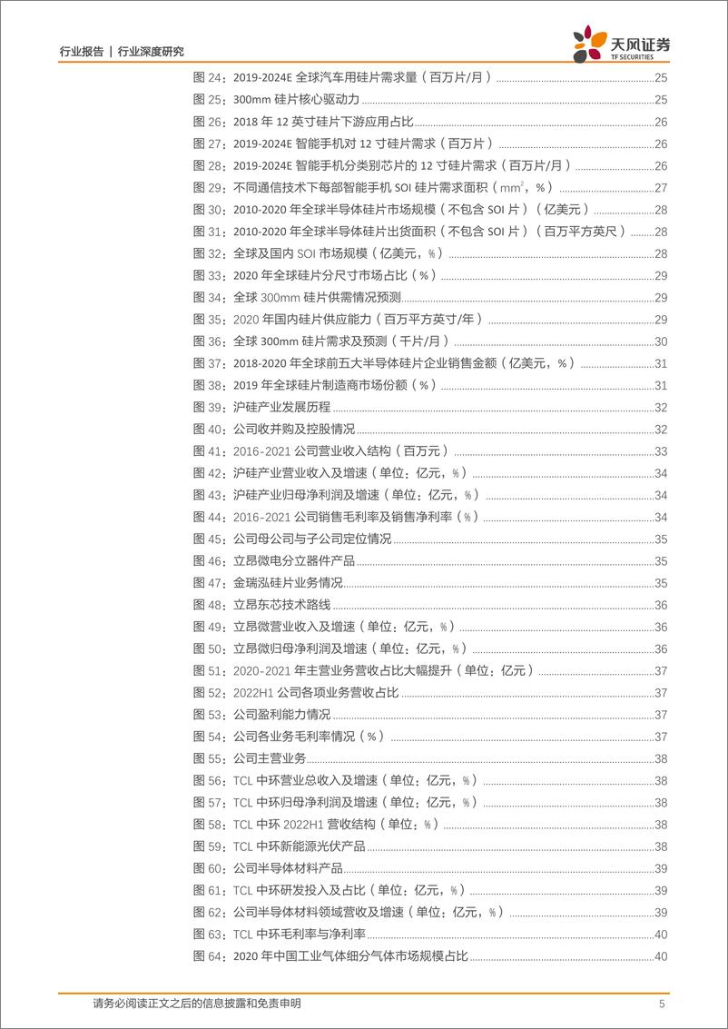 《半导体 扩产受益，材料先行，国产替代进行中（144页）》 - 第5页预览图