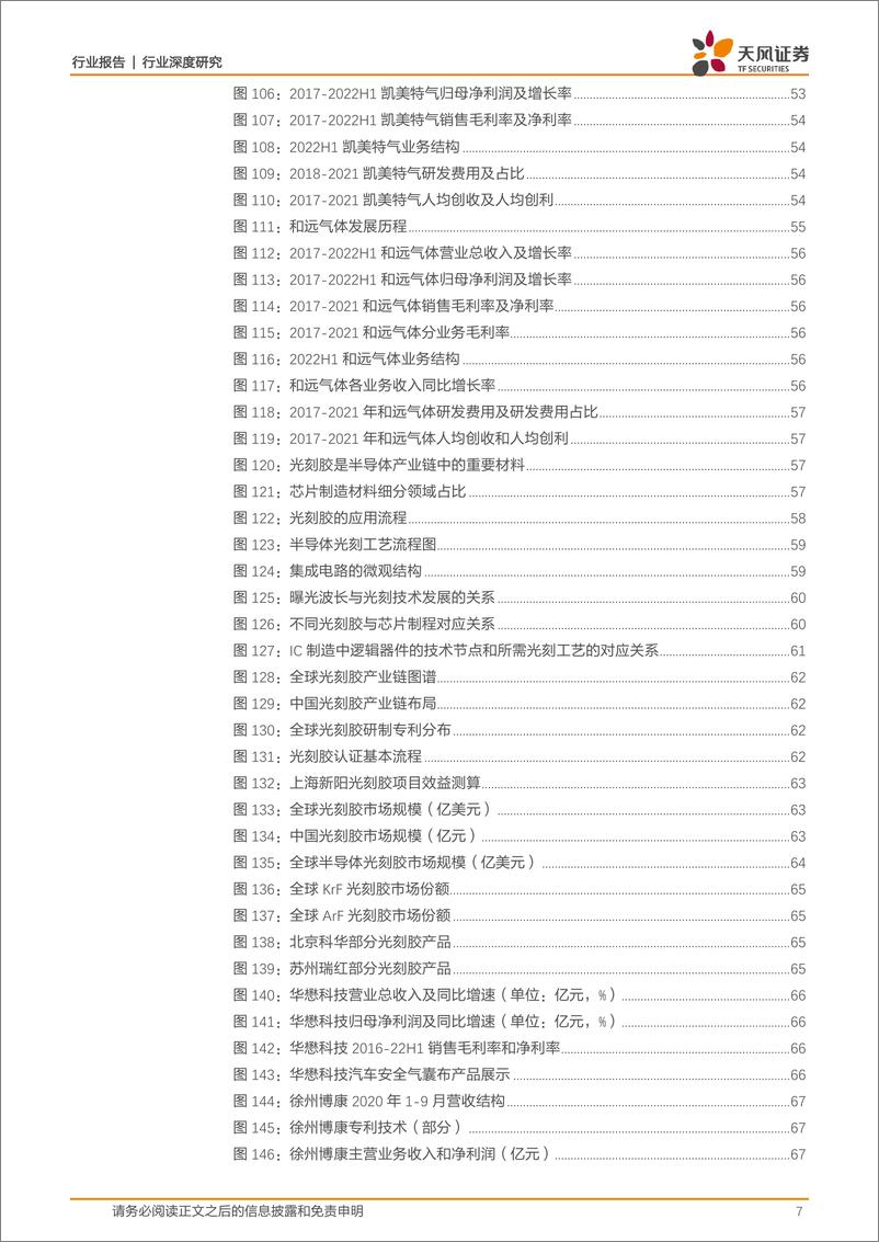 《半导体 扩产受益，材料先行，国产替代进行中（144页）》 - 第7页预览图