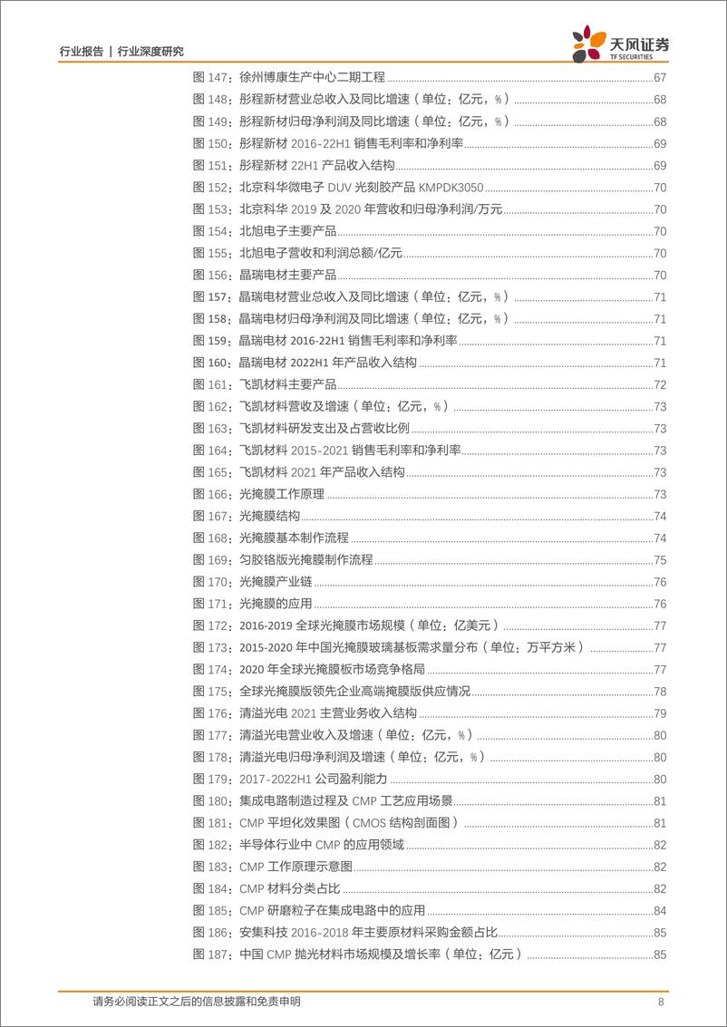 《半导体 扩产受益，材料先行，国产替代进行中（144页）》 - 第8页预览图