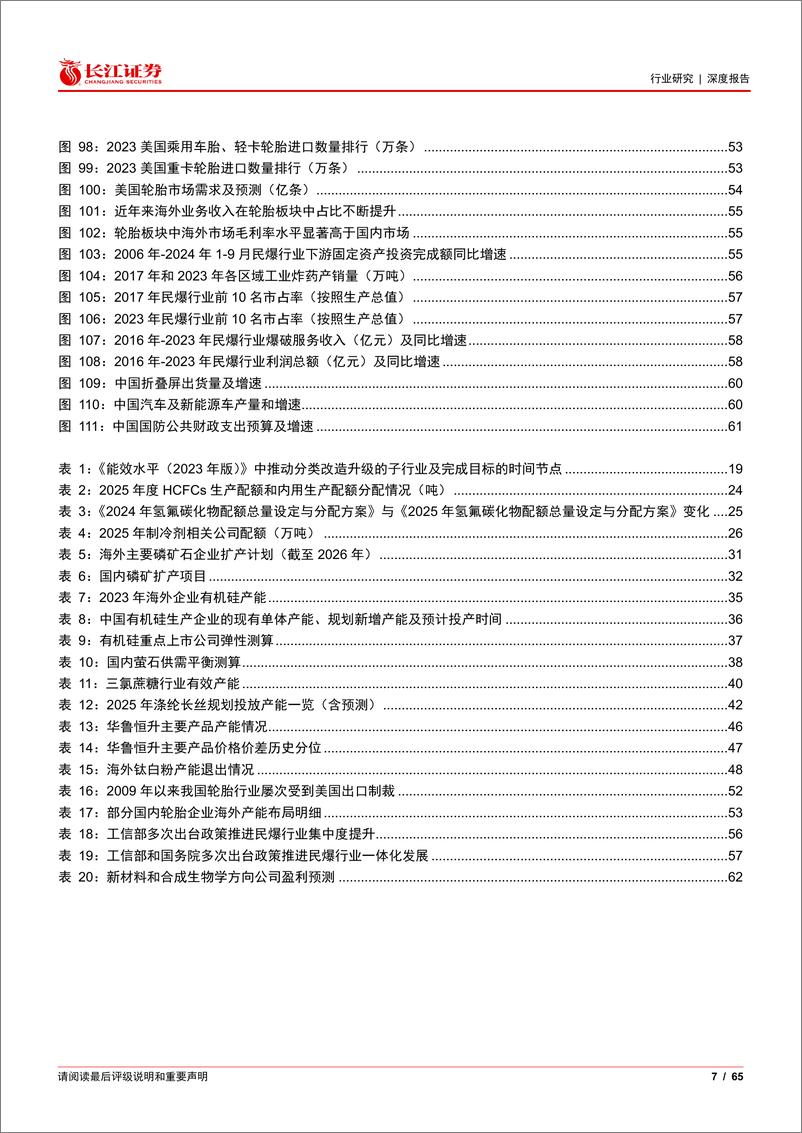 《化工行业2025年度投资策略：布局顺周期%2b稳增长%2b新质生产力-241224-长江证券-65页》 - 第7页预览图