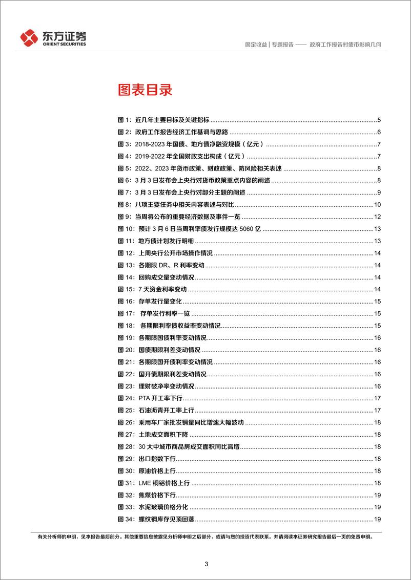 《固定收益专题报告：政府工作报告对债市影响几何-20230306-东方证券-21页》 - 第4页预览图