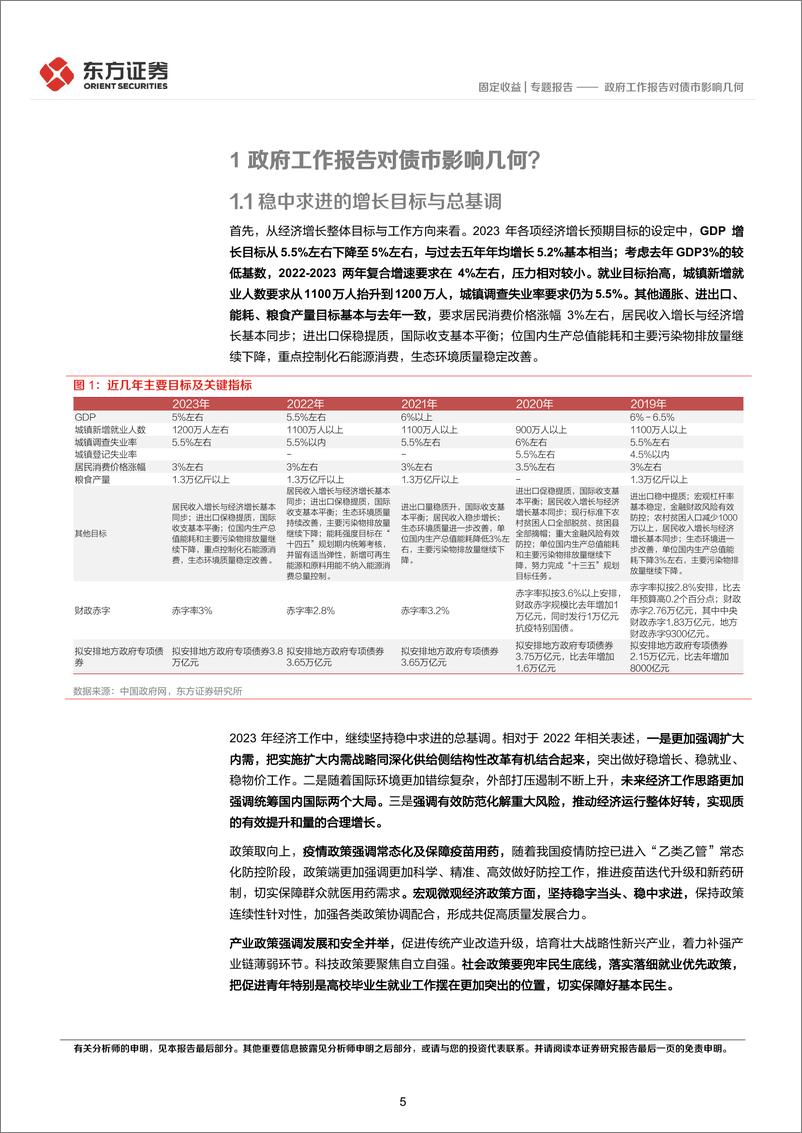 《固定收益专题报告：政府工作报告对债市影响几何-20230306-东方证券-21页》 - 第6页预览图