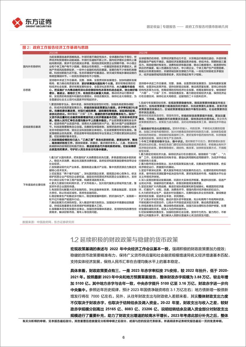 《固定收益专题报告：政府工作报告对债市影响几何-20230306-东方证券-21页》 - 第7页预览图