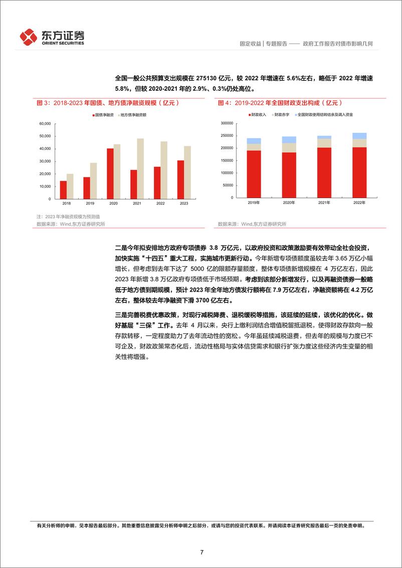 《固定收益专题报告：政府工作报告对债市影响几何-20230306-东方证券-21页》 - 第8页预览图