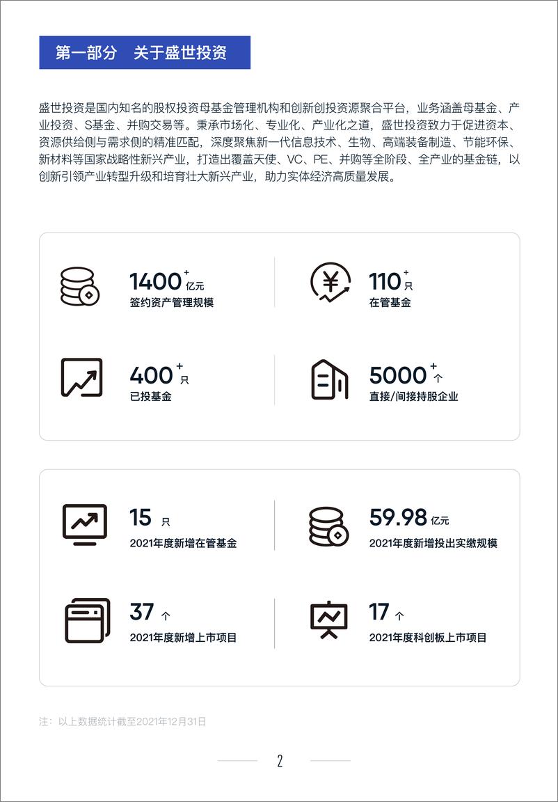 《盛世投资2021年度可持续发展报告-28页》 - 第5页预览图