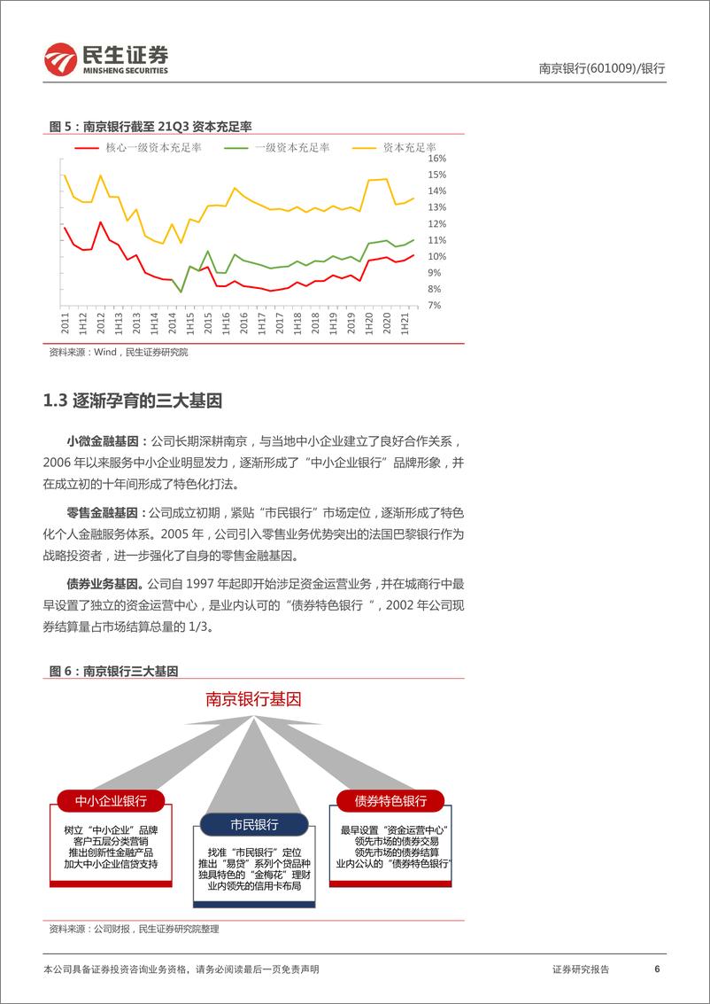 《南京银行-601009-深度报告：大零售+交易银行，高ROE老将雄风》 - 第6页预览图