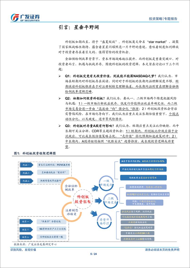 《科创板投资策略展望：科创板投资与映射预热-20190701-广发证券-24页》 - 第6页预览图