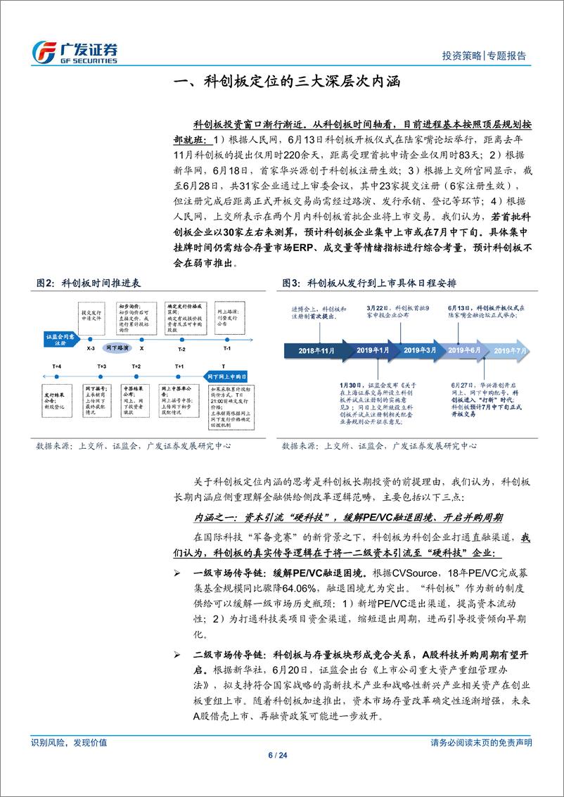 《科创板投资策略展望：科创板投资与映射预热-20190701-广发证券-24页》 - 第7页预览图