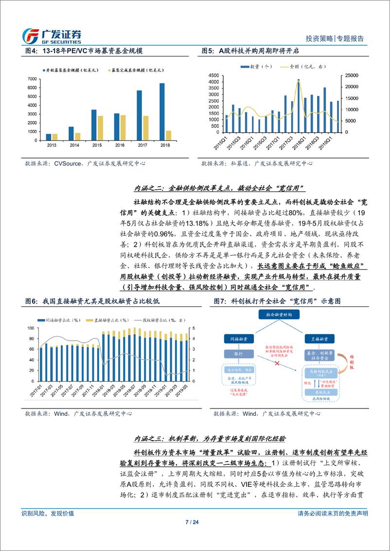 《科创板投资策略展望：科创板投资与映射预热-20190701-广发证券-24页》 - 第8页预览图