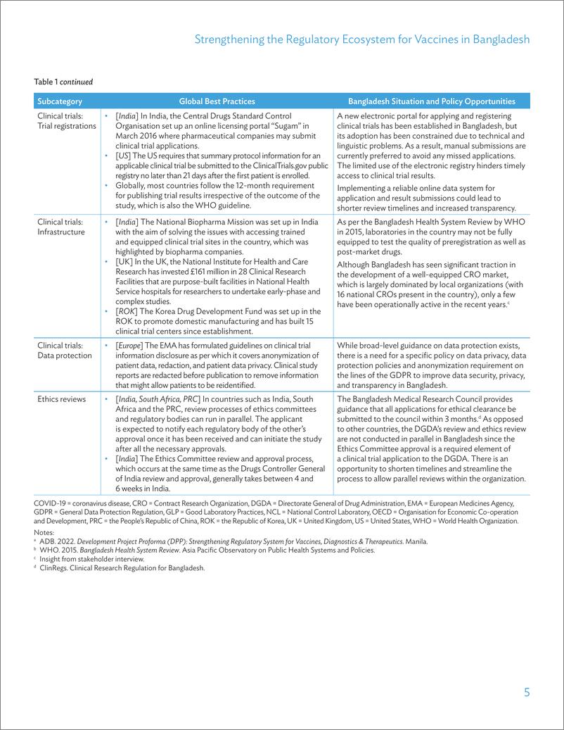 《亚开行-加强孟加拉国疫苗监管生态系统：形势和政策建议（英）-2024.5-20页》 - 第5页预览图