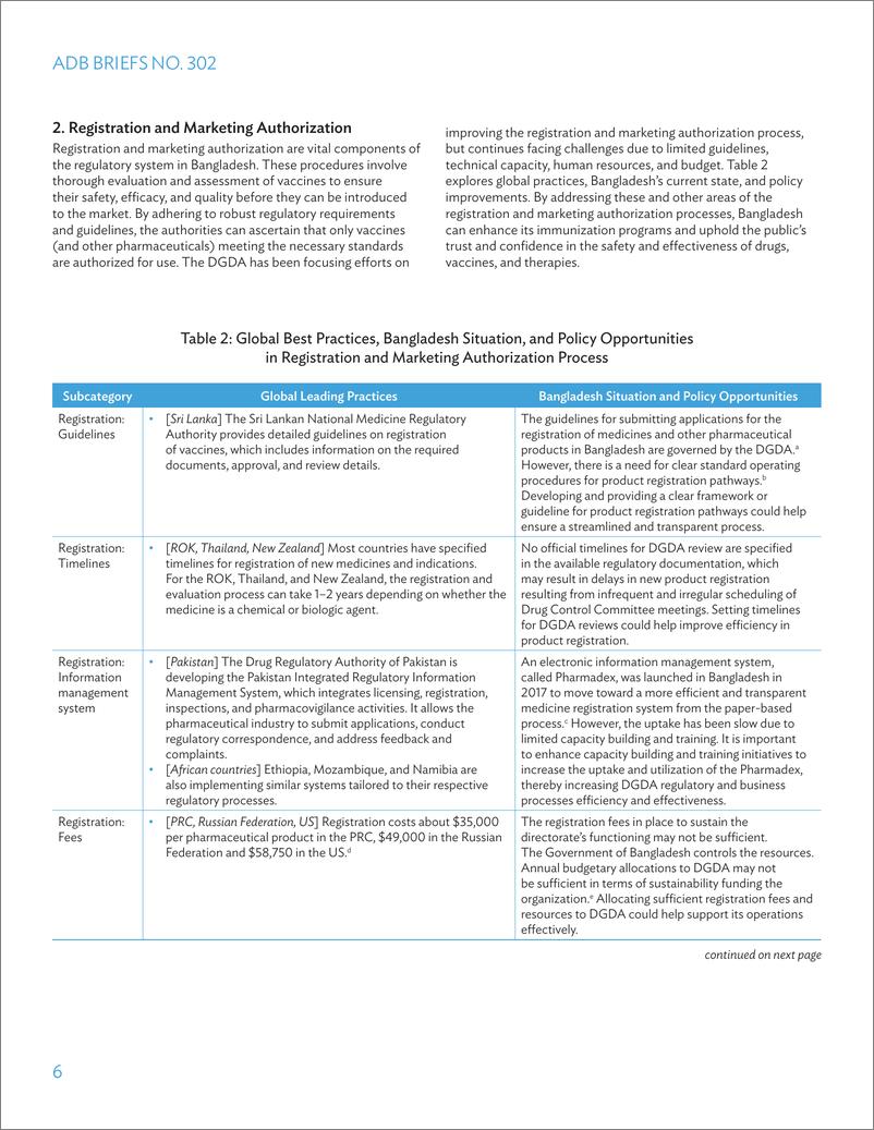《亚开行-加强孟加拉国疫苗监管生态系统：形势和政策建议（英）-2024.5-20页》 - 第6页预览图