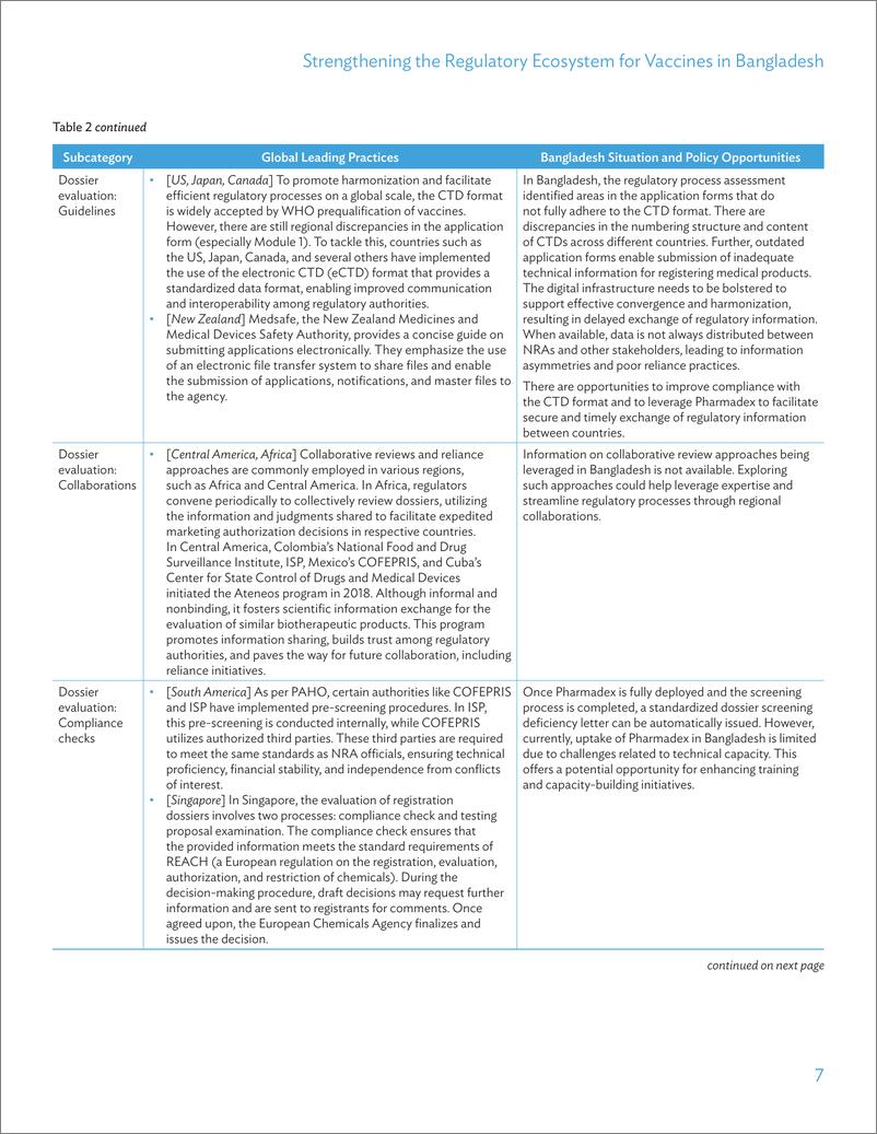 《亚开行-加强孟加拉国疫苗监管生态系统：形势和政策建议（英）-2024.5-20页》 - 第7页预览图