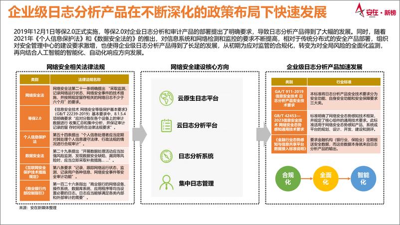 《2024企业级日志分析产品市场调查报告-安在新媒体》 - 第4页预览图