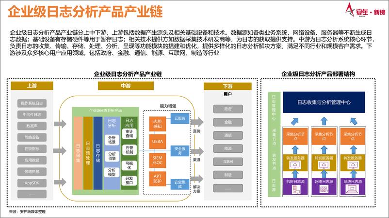 《2024企业级日志分析产品市场调查报告-安在新媒体》 - 第6页预览图