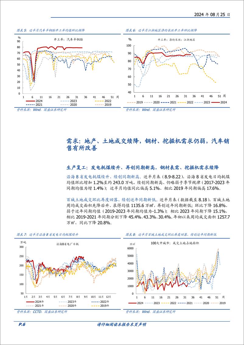 《宏观定期高频半月观：近期猪价菜价上涨较多，如何理解？-240825-国盛证券-16页》 - 第6页预览图