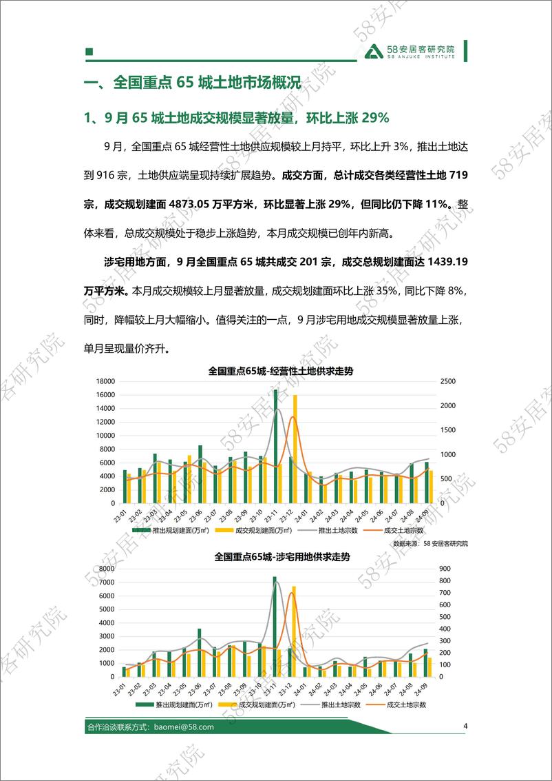 《2024年9月全国土地市场报告-14页》 - 第4页预览图