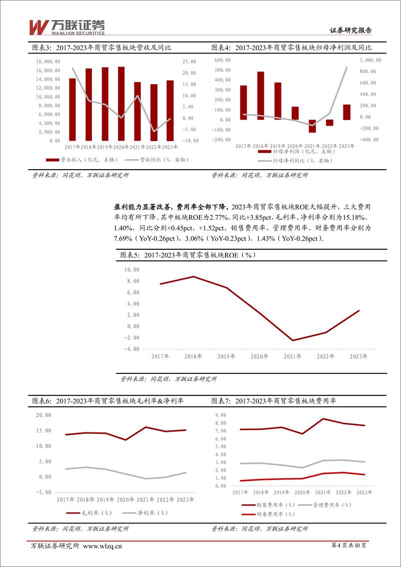 《商贸零售行业2023年年度业绩综述报告：零售23年营收同比下行，互联网电商业绩改善-240513-万联证券-10页》 - 第4页预览图