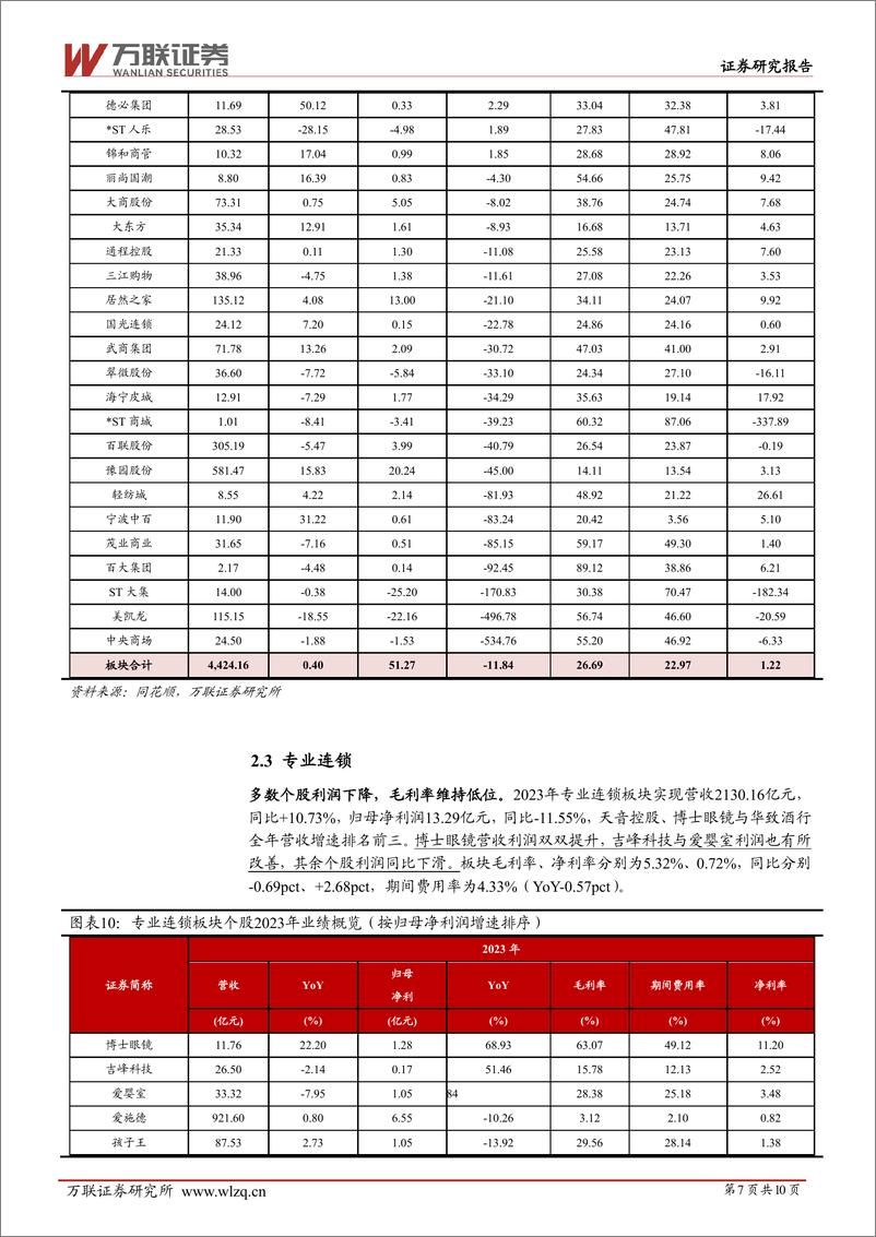 《商贸零售行业2023年年度业绩综述报告：零售23年营收同比下行，互联网电商业绩改善-240513-万联证券-10页》 - 第7页预览图