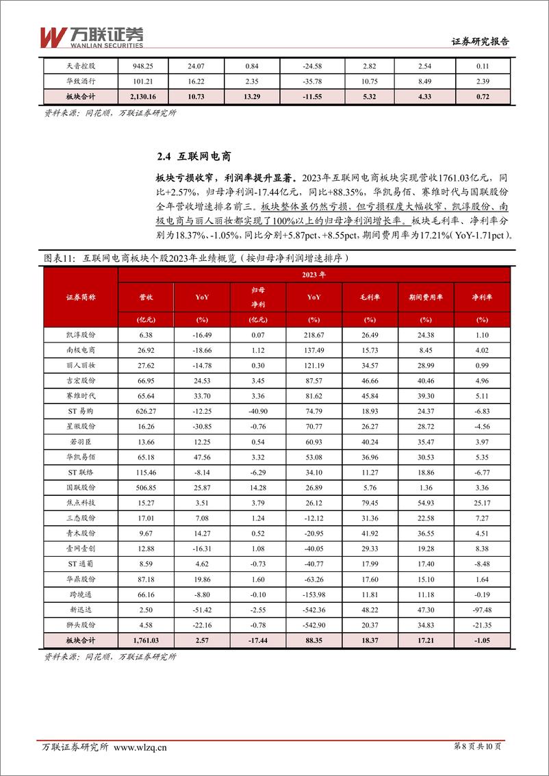 《商贸零售行业2023年年度业绩综述报告：零售23年营收同比下行，互联网电商业绩改善-240513-万联证券-10页》 - 第8页预览图