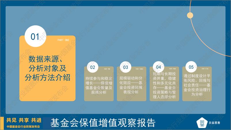 《基金会保值增值观察报告-30页》 - 第3页预览图