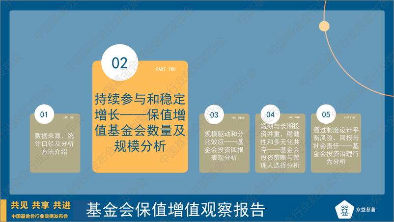 《基金会保值增值观察报告-30页》 - 第6页预览图