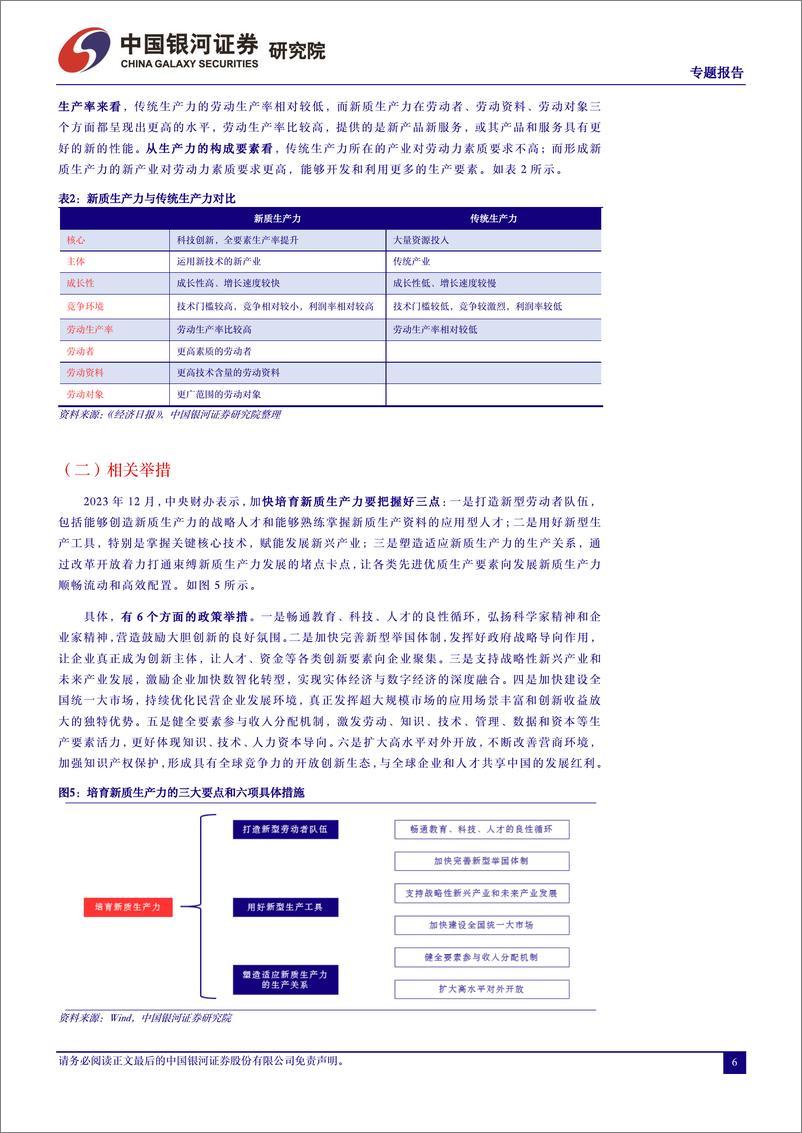 《投资视角下“新质生产力”解读-240315-银河证券-14页》 - 第6页预览图