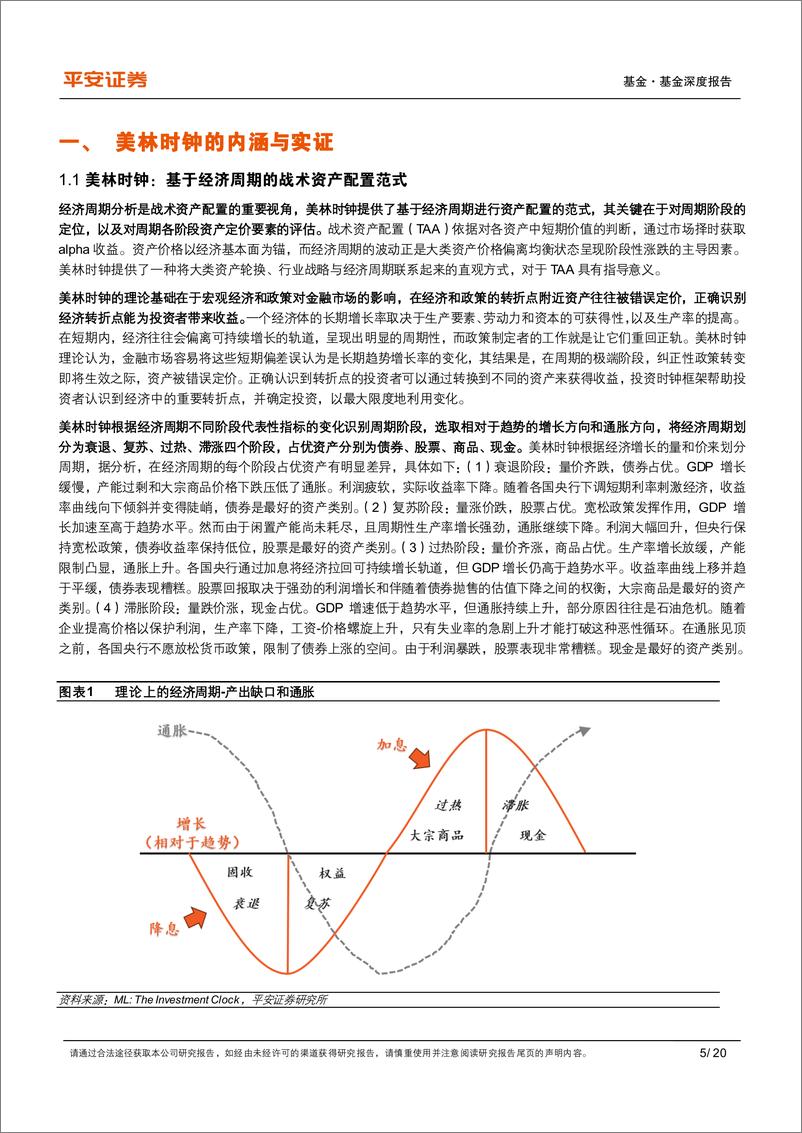 《量化资产配置系列报告之二：基于经济领先指数改进的美林时钟模型在国内运用-20230808-平安证券-20页》 - 第6页预览图