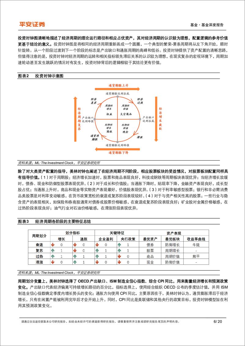 《量化资产配置系列报告之二：基于经济领先指数改进的美林时钟模型在国内运用-20230808-平安证券-20页》 - 第7页预览图