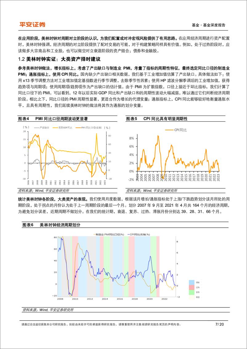 《量化资产配置系列报告之二：基于经济领先指数改进的美林时钟模型在国内运用-20230808-平安证券-20页》 - 第8页预览图