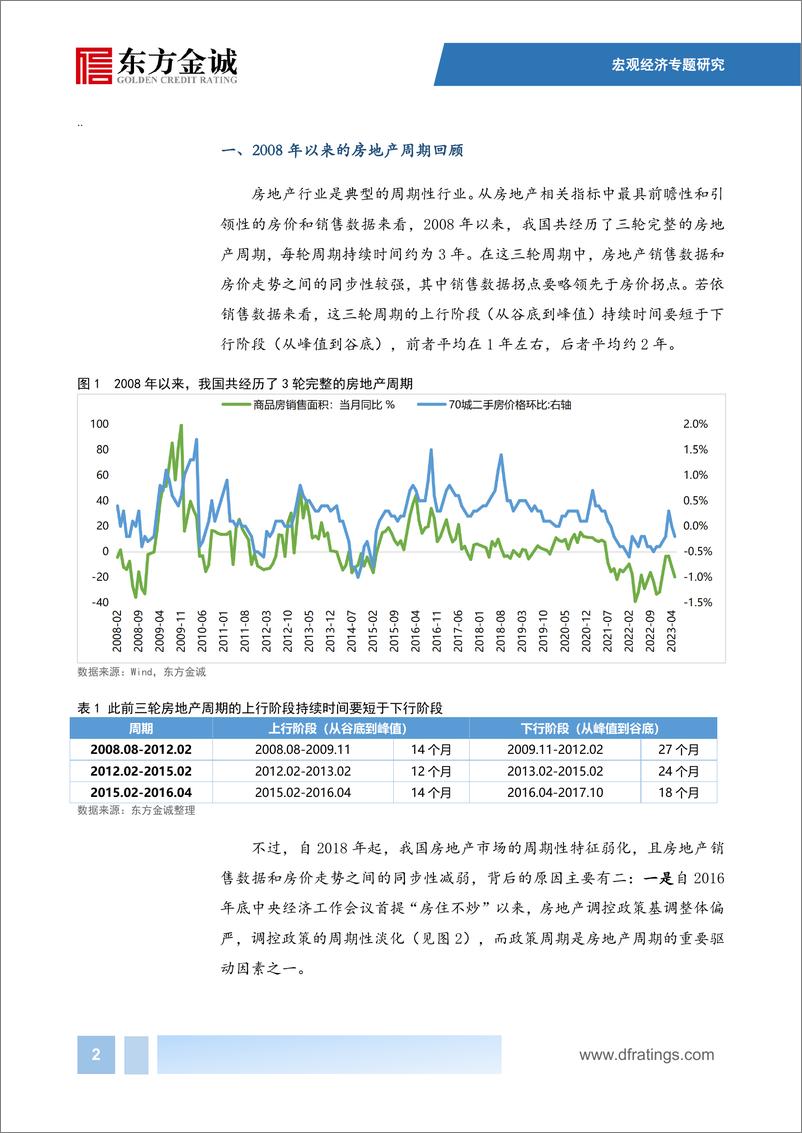 《东方金诚：宽松政策持续加码，房地产市场缘何仍在徘徊？-18页》 - 第4页预览图