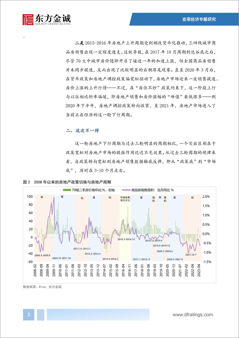 《东方金诚：宽松政策持续加码，房地产市场缘何仍在徘徊？-18页》 - 第5页预览图