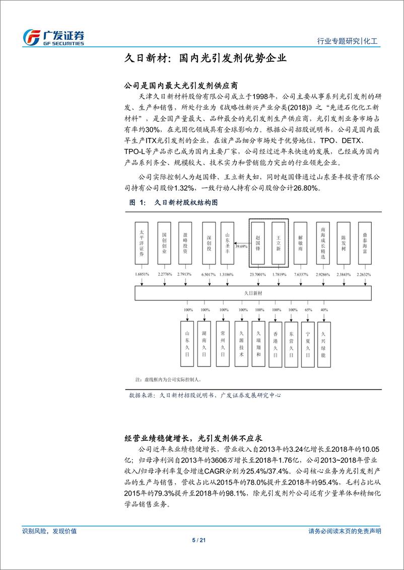 《化工行业“科创”系列报告：久日新材~国内光引发剂优势企业-20190718-广发证券-21页》 - 第6页预览图