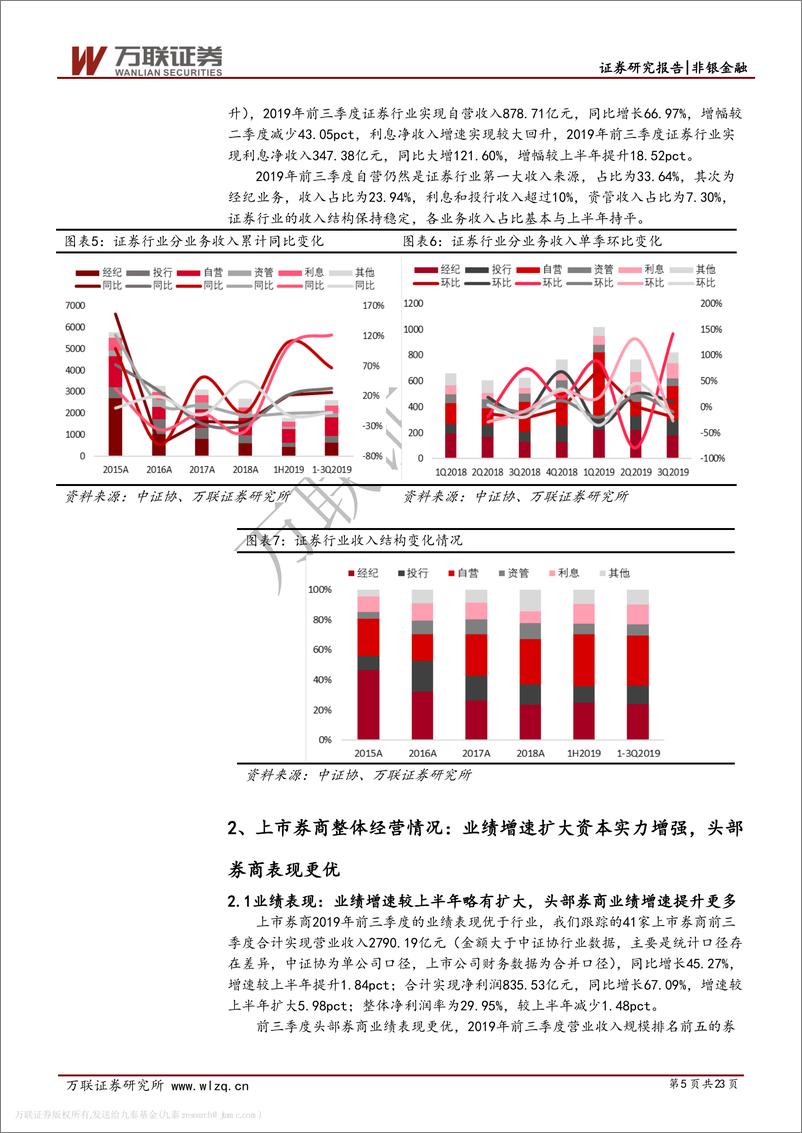 《证券行业2019年三季报综述：券商收入来源分化，龙头三季度表现较优-20191108-万联证券-23页》 - 第6页预览图