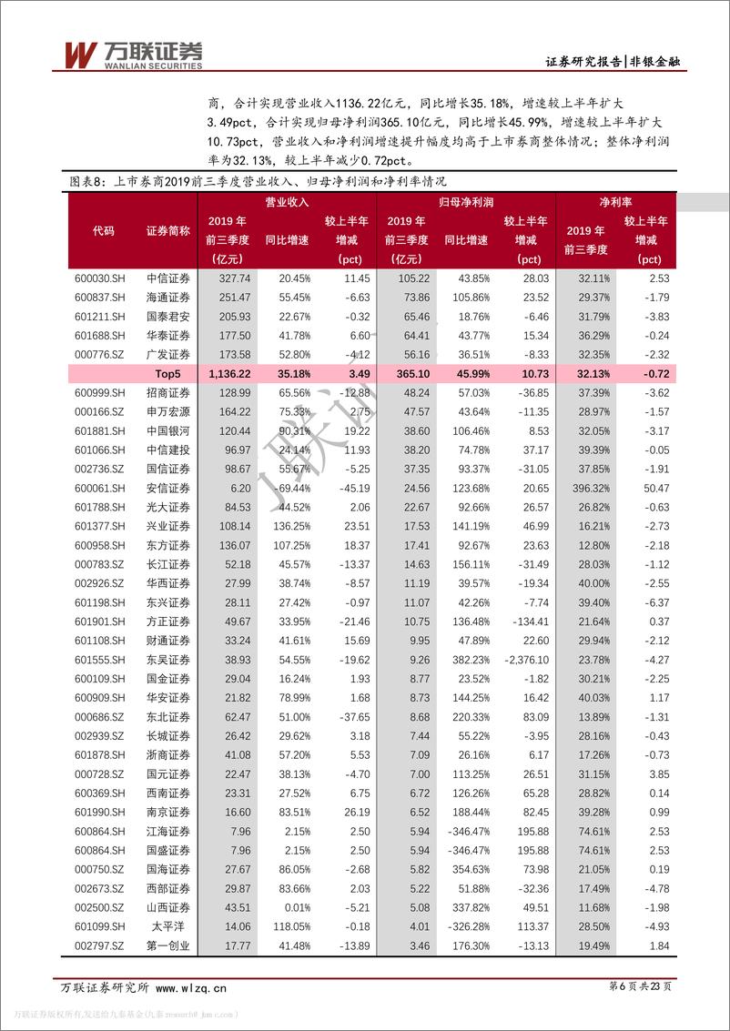 《证券行业2019年三季报综述：券商收入来源分化，龙头三季度表现较优-20191108-万联证券-23页》 - 第7页预览图