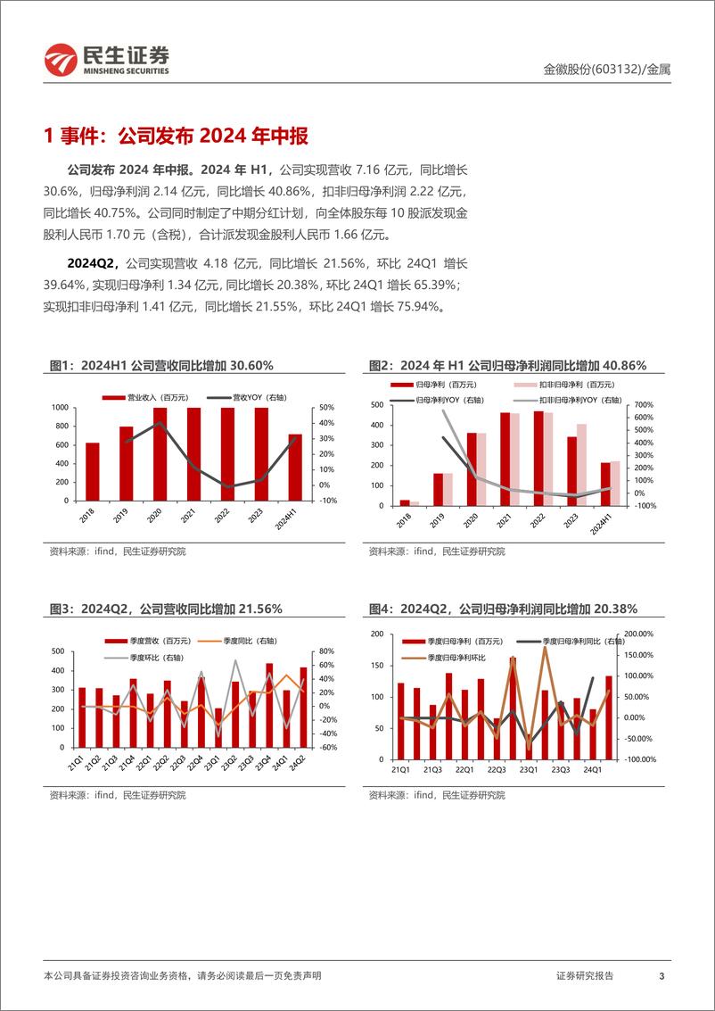 《金徽股份(603132)公司动态报告：量价齐升推动业绩增长，江洛矿区整合有序推进-240819-民生证券-16页》 - 第3页预览图