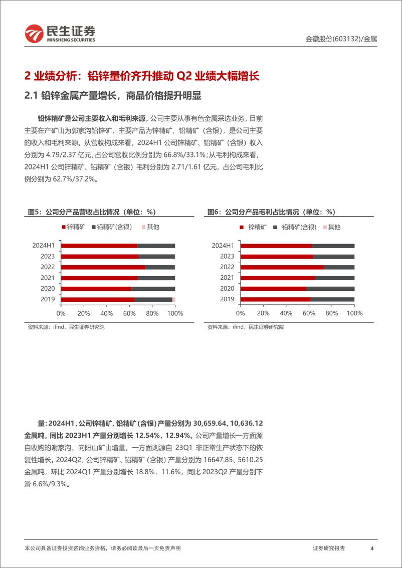 《金徽股份(603132)公司动态报告：量价齐升推动业绩增长，江洛矿区整合有序推进-240819-民生证券-16页》 - 第4页预览图